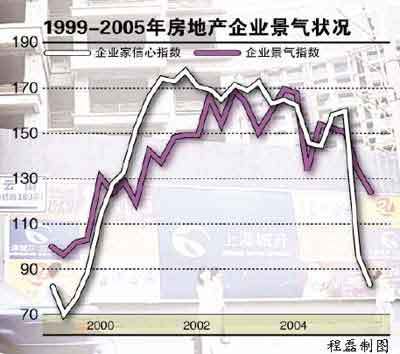 上海房地產(chǎn)嚴(yán)冬到來(lái) 開(kāi)發(fā)商&ldquo;六神無(wú)主&rdquo;(圖) - 新聞中心 - 焦點(diǎn)網(wǎng)