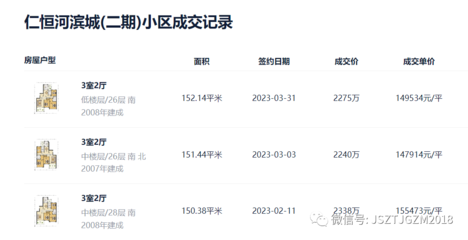 坊間傳聞,住了一半基金經理的小區,也崩盤了!