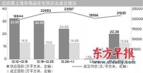 滬開(kāi)發(fā)商有意延期推盤換空間-上海房地產(chǎn)-藍(lán)房網(wǎng)